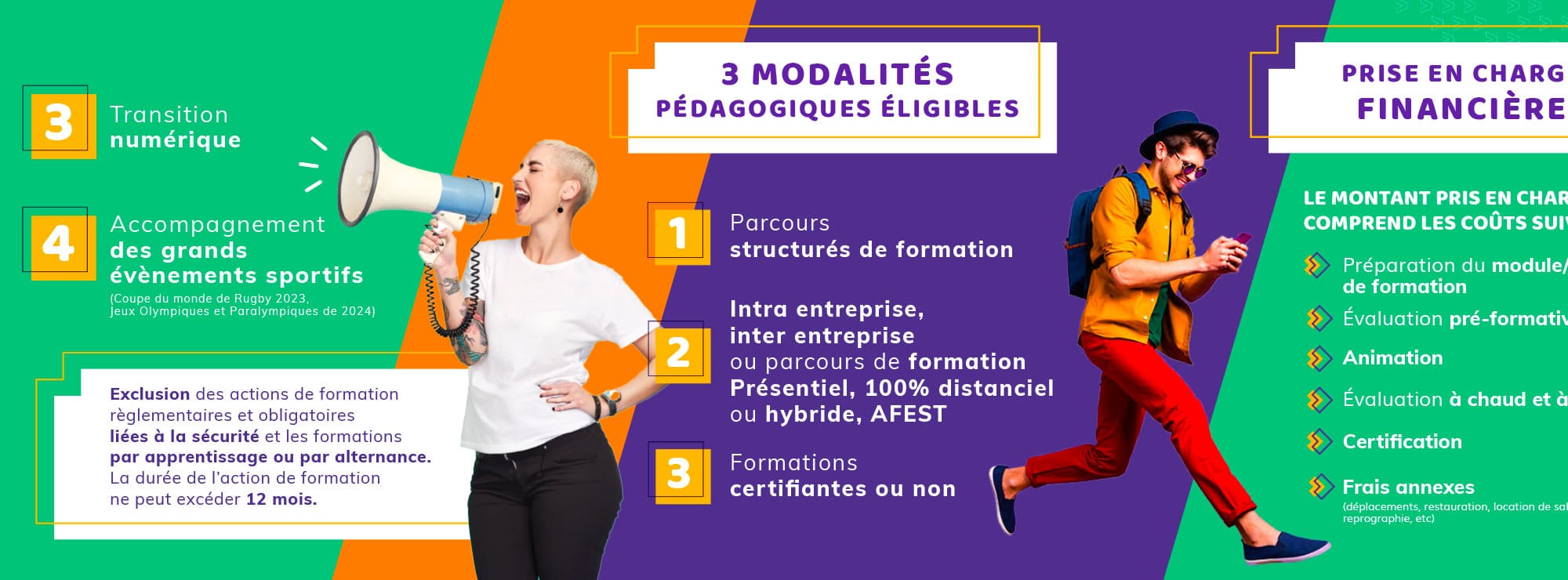 Potentials - des visuels à poster